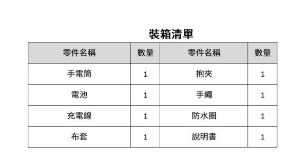 Klarus XT2CR PRO 2100流明 240米 多模式戰術雙開關 一鍵強光 一鍵爆閃 一鍵低亮 TYPE-C 18650 【8月底到貨】：圖片 22