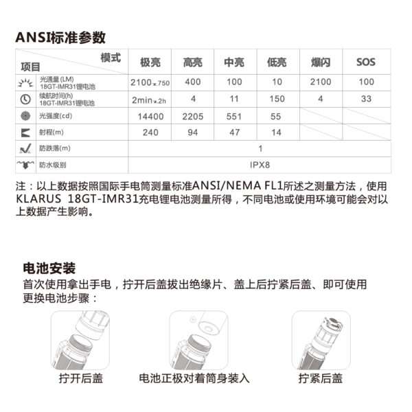 Klarus XT2CR PRO 2100流明 240米 多模式戰術雙開關 一鍵強光 一鍵爆閃 一鍵低亮 TYPE-C 18650 【8月底到貨】：圖片 24