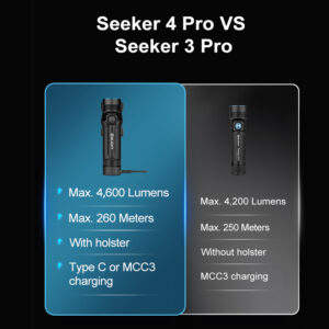 OLIGHT SEEKER 4 PRO 海王星 4600流明 260米 高亮度手電筒 TYPE-C/ MCC3：圖片 3