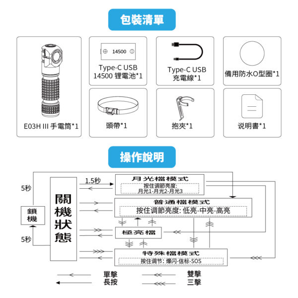 Manker E03H III 800 流明 85米 尾部磁吸 附頭燈帶跟三色濾鏡 14500/AA 僅62g：圖片 15