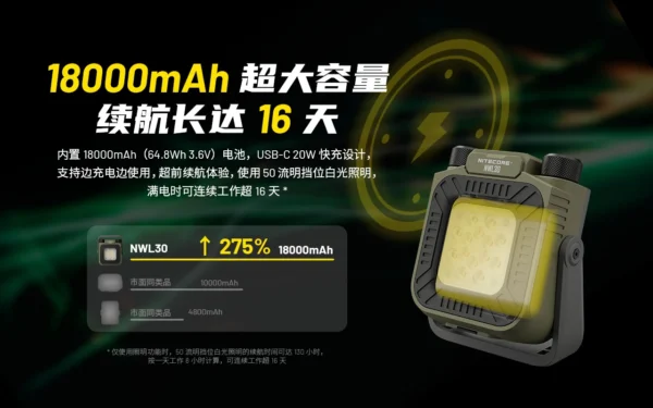 NITECORE NWL30 3000流明 120米 多用途工作燈 照明驅蚊 無極調節色溫/亮度 360度旋轉 可充電：圖片 2