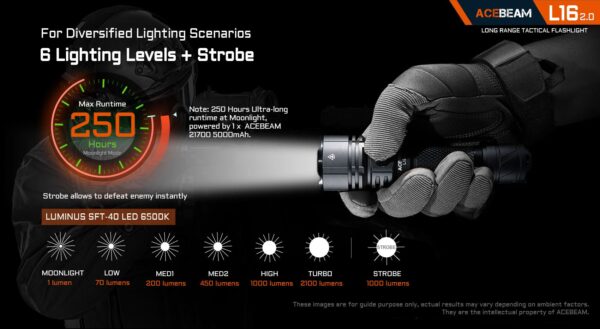 ACEBEAM L16 2.0 2100 流明 670 米 遠射戰術手電筒 雙開關 選配鼠尾線控 21700：圖片 2