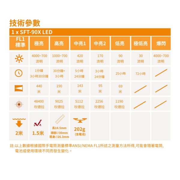ACEBEAM T37  4000 流明 440 米 戰術執勤手電筒 聚泛光 旋轉磁性開關 戰術尾按 攻擊頭 21700：圖片 2
