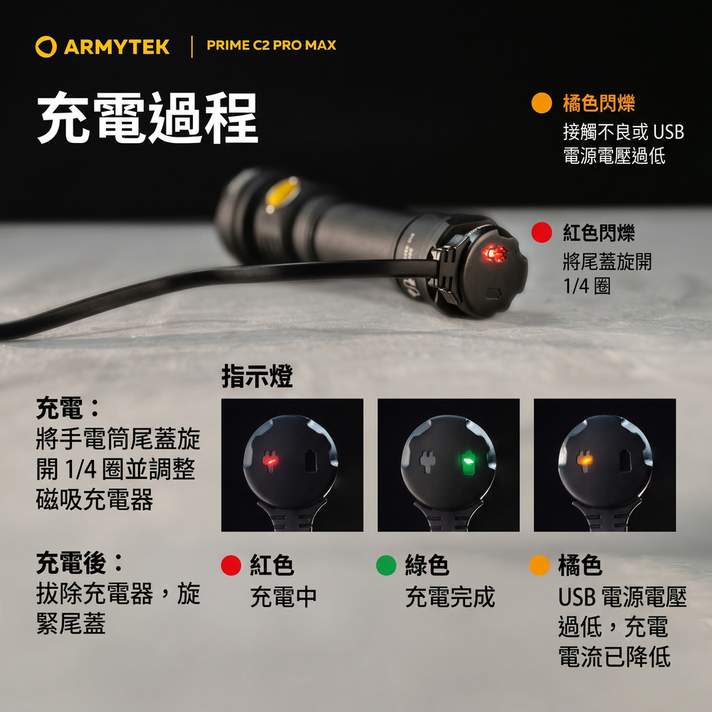 ARMYTEK  PRIME C2 PRO MAX充電過程橘色閃爍接觸不良或 USB電源電壓過低紅色閃爍將尾蓋旋1/4指示燈充電:將手電筒尾蓋旋開 1/4 圈並調整磁吸充電器充電後:紅色綠色橘色拔除充電器,旋充電中充電完成緊尾蓋USB 電源電壓過低,充電電流已降低