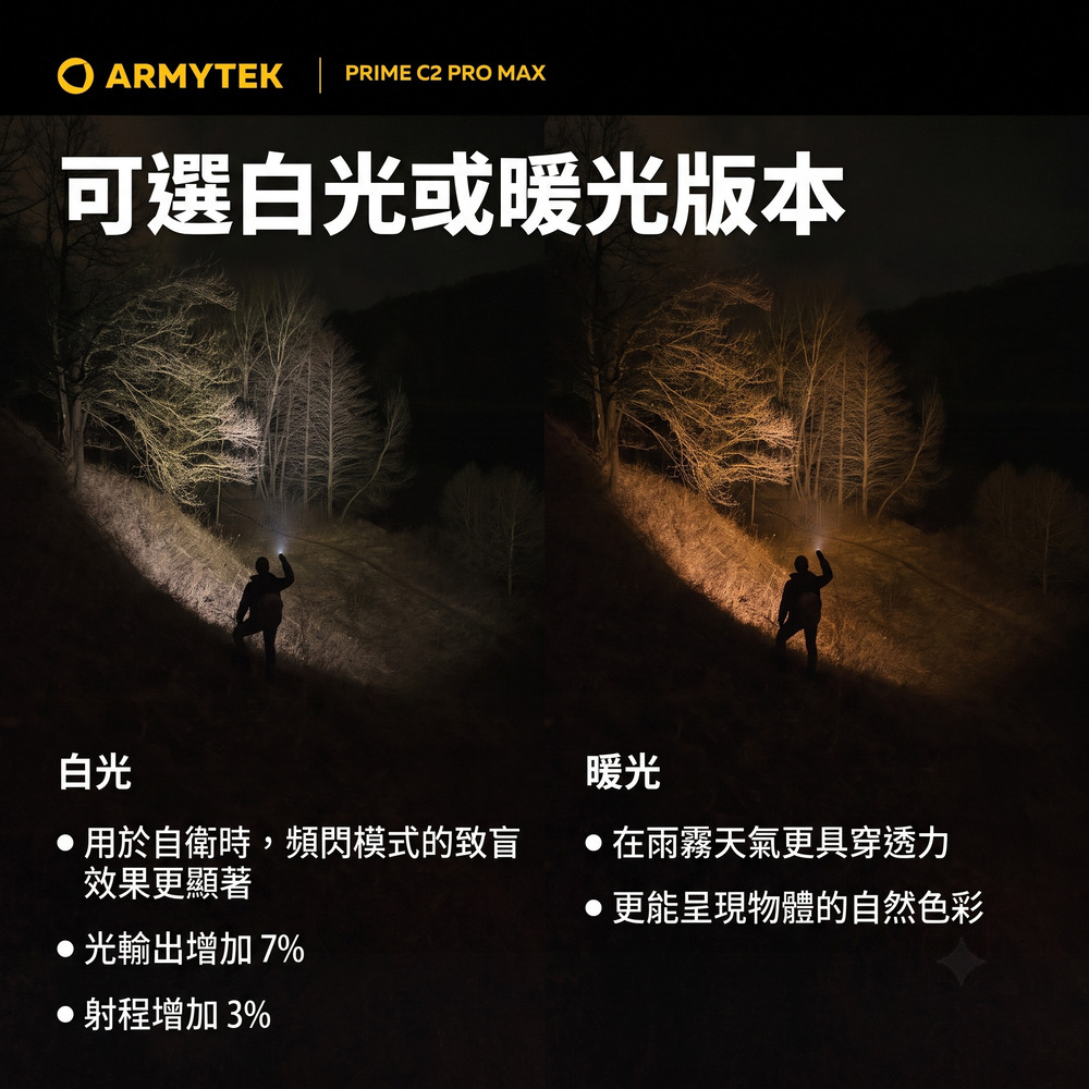 ARMYTEK PRIME C2 PRO MAX可選白光或暖光版本白光暖光用於自衛時,頻閃模式的致盲效果更顯著在雨霧天氣更具穿透力更能呈現物體的自然色彩光輸出增加 7%射程增加 3%
