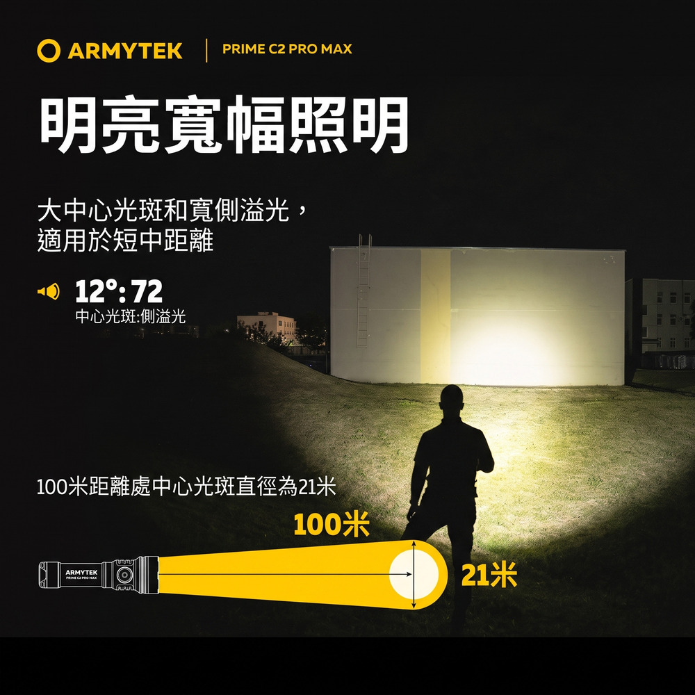 ARMYTEK PRIME C2  明亮幅照明大中心光斑和寬側光,適用於短中距離12:72中心光斑:側溢光100米距離處中心光斑直徑為21米ARMYTEK  PRO MAX100米21米