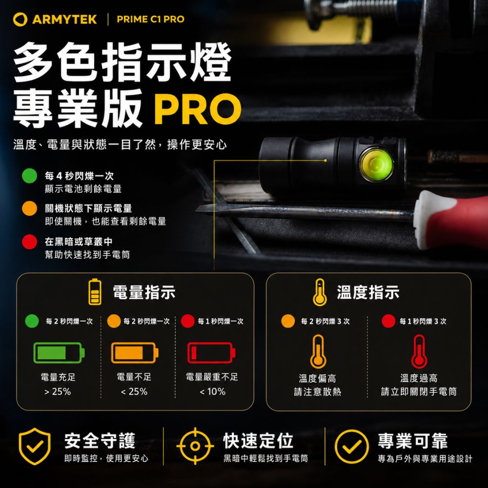 ARMYTEK PRIME C1 PRO多色指示燈專業版 PRO溫度、電量與狀態一目了然,操作更安心每4秒閃爍一次顯示電池剩餘電量關機狀態下顯示電量即使關機,也能查看剩餘電量在黑暗或草叢中幫助快速找到手電筒電量指示溫度指示每2秒閃爍一次每2秒閃爍一次每1秒閃爍一次每2秒閃爍3次每1秒閃爍3次電量充足電量不足電量嚴重不足 25% 25%10%溫度偏高請注意散熱溫度過高請立即關閉手電筒安全守護快速定位專業可靠即時監控,使用更安心黑暗中輕鬆找到手電筒專為戶外與專業用途設計